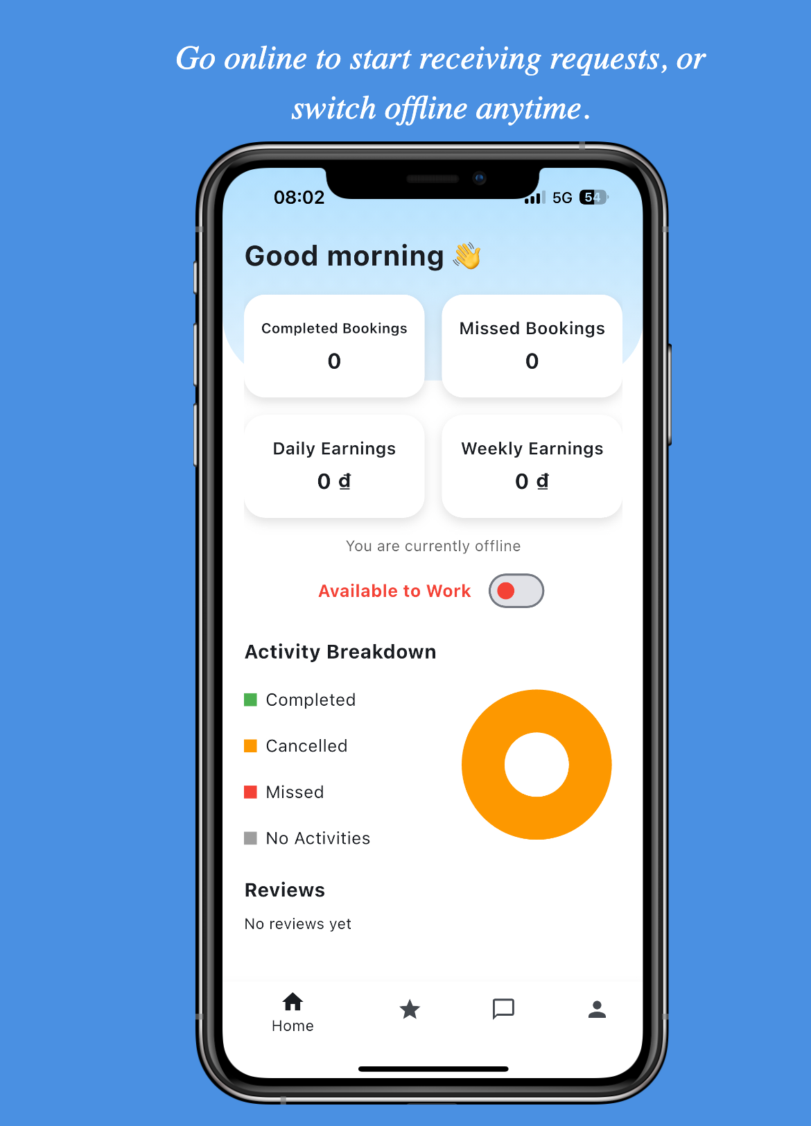Provider dashboard screenshot